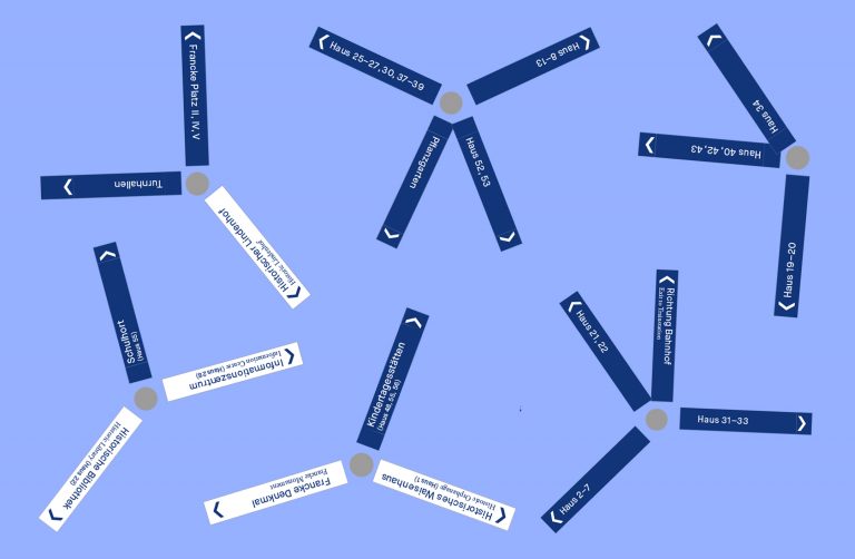 Signposts